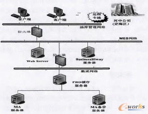 �ֲ�������ϵ�y�ܘ�