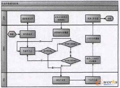 �I�����̈D