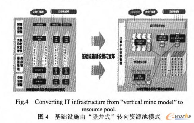 ���A(ch��)�O(sh��)ʩ�ɡ��Q��ʽ���D(zhu��n)���YԴ��ģʽ