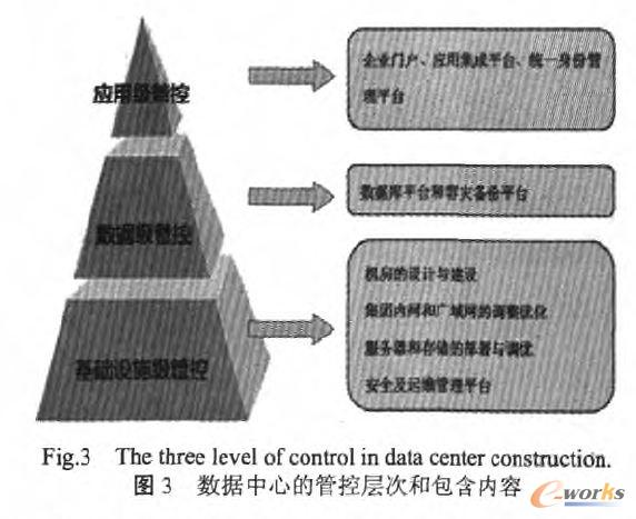 ��(sh��)��(j��)���ĵĹܿ،ӴκͰ�����(n��i)��