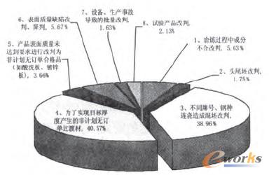 �D1 ��˾��Ӌ��Ʒ�Ę���