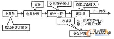 ��Ո�u�����������̈D