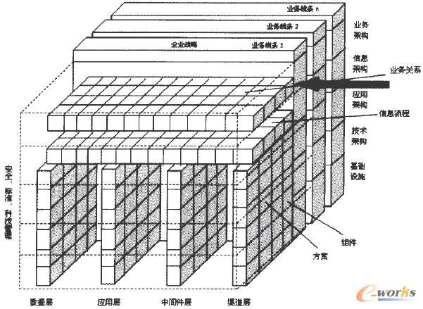 企業信息化總體架構