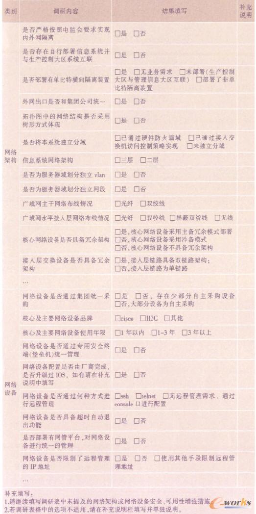 發(fā)電集團(tuán)信息系統(tǒng)等級保護(hù)自謝評調(diào)研表