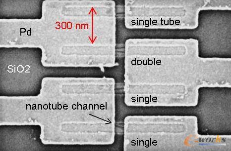 IBM̼�{�׹ܵĜyԇоƬ