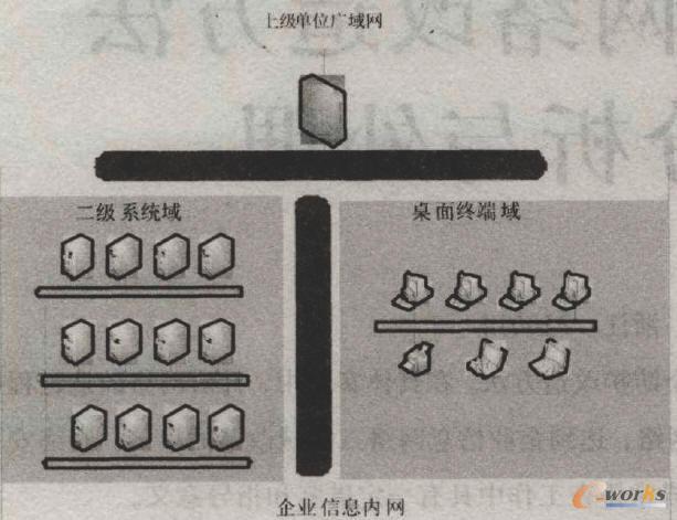 ��ȫ�򄝷�ʾ��D