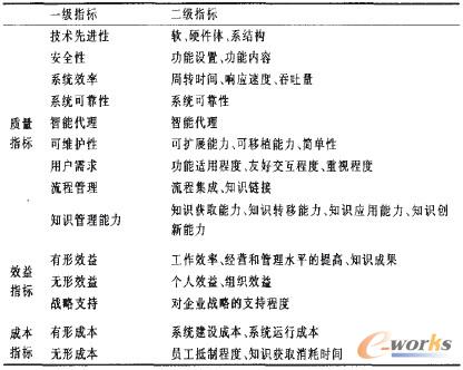 ��1 �|��ָ��