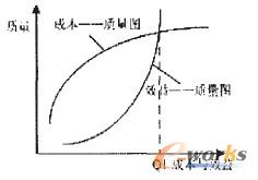 �D1 �|�����ɱ���Ч��֮�g���Pϵ