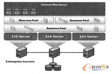 VMware ̓�M�ܘ�