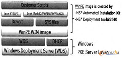 WinPE�R��ܘ�