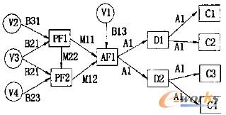 �D3 ���������