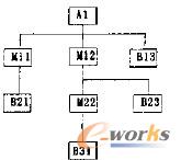 �D4 A1 ���������