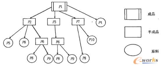 ��Ʒ�䷽�Y(ji��)��(g��u)�D