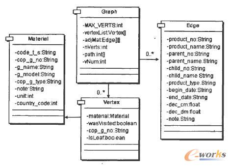 B0M�Y(ji��)��(g��u)����P(gu��n)ϵ�D