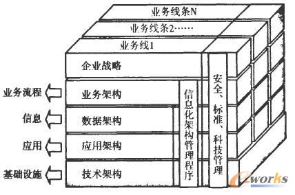 集團(tuán)信息化架構(gòu)模型