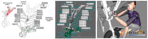 圖3 從二維到三維MBI應用示意圖