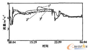 1#-3#�Mˮ����Ӌ����