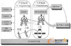 ϵ�y(t��ng)���w�ܘ�(g��u)�D