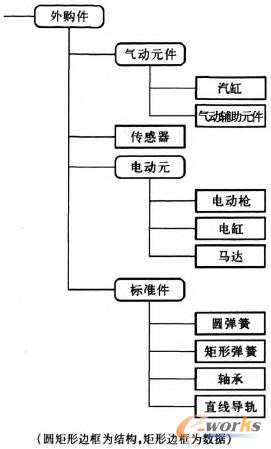 ��Y(ji��)��(g��u)��