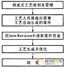 ��(chu��ng)��ʽ��ˇ�O(sh��)Ӌ(j��)���̈D