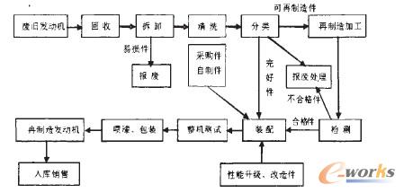 �l�әC�����칤ˇ�^��