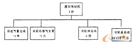 �U�f�l�әC��жBOM