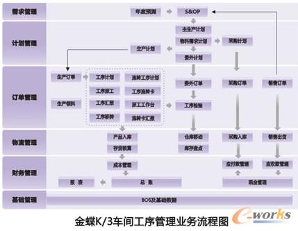 ERPϵ�y��Α�����������׿Խ����ģʽ