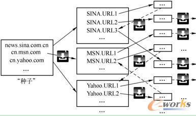 ���S�W(w��ng)�(y��)��(n��i)Ƕ朽���(j��)�f�w��v��(li��n)�W(w��ng)�j(lu��)