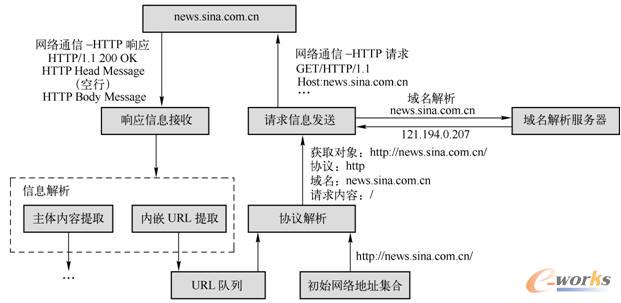 HTTP�ı���Ϣ�@ȡ����