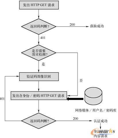 �W(w��ng)�j(lu��)ý�w��Ϣ�@ȡ�����J(r��n)�Cģ�M