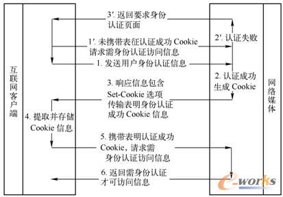  ����Cookie�C(j��)�ƌ�(sh��)�F(xi��n)�������J(r��n)�C�ſ��L����ϢՈ(q��ng)��