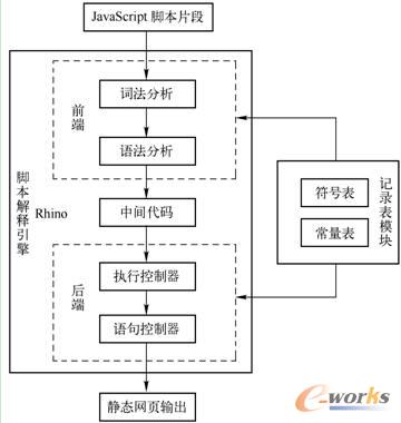  JavaScript�_��Ƭ����Rhino�еĈ�(zh��)���^��