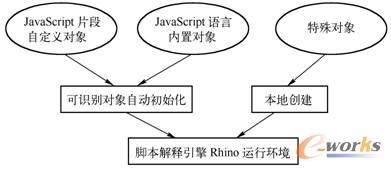 �_���������Rhino��(du��)���ʼ��