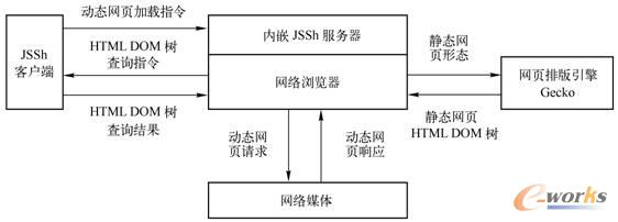 ���ڞg�[��ģ�M��(sh��)�F(xi��n)��(d��ng)�B(t��i)�W(w��ng)�(y��)�l(f��)����Ϣ�ī@ȡ