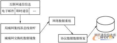 �W(w��ng)�j(lu��)ͨ����Ϣ�@ȡ����