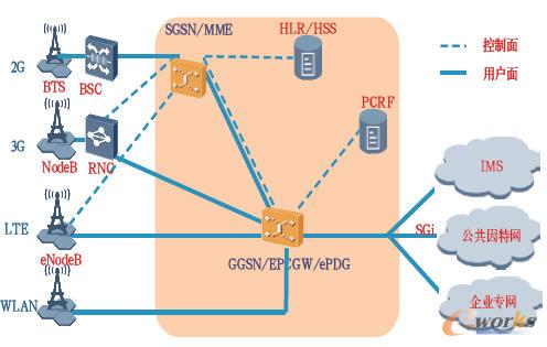  �ں϶�N���뷽ʽ�ķֽM�ں�Ŀ�˾W�ܘ�