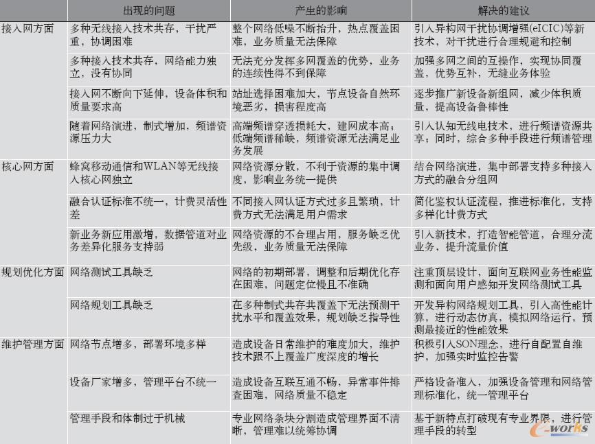 �����o���W�j�ںϰlչ���F�оW�jҎ�������Ӱ�