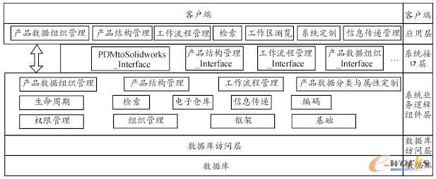 PDMϵ�y���wϵ�Y��