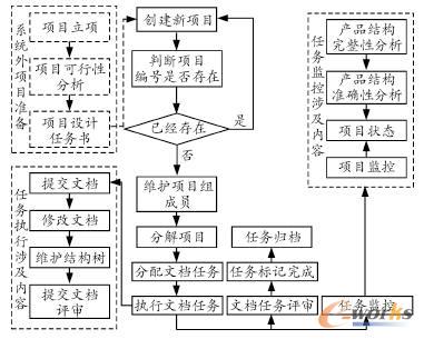 �Ŀ��������