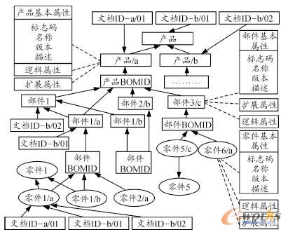 �aƷ�Y���ĔUչ����ģ��