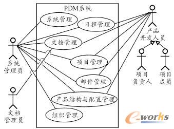 PDMϵ�y�����D