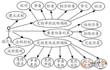 �������������D