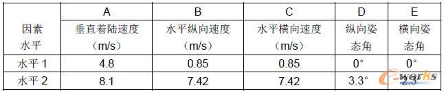 ����ˮƽ��