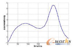 ؛�_�|�ļ��ٶ�����