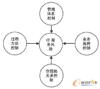  IT�����L�U��Q����