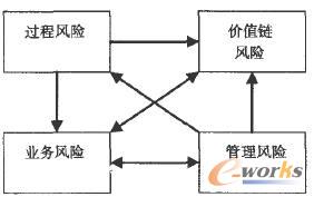 ���IT�����L�U֮�g���Pϵ