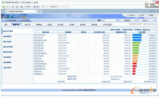 圖6 機床運行效率統計