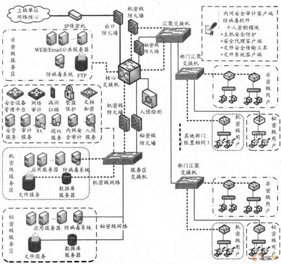 ���W��ȫ���o�ؓ�D