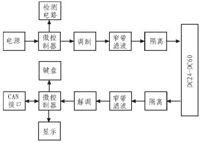  �W�j늚�Y����D