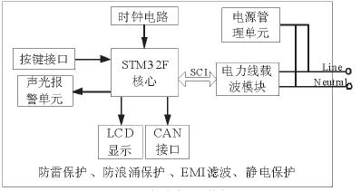 �҃șCӲ����D